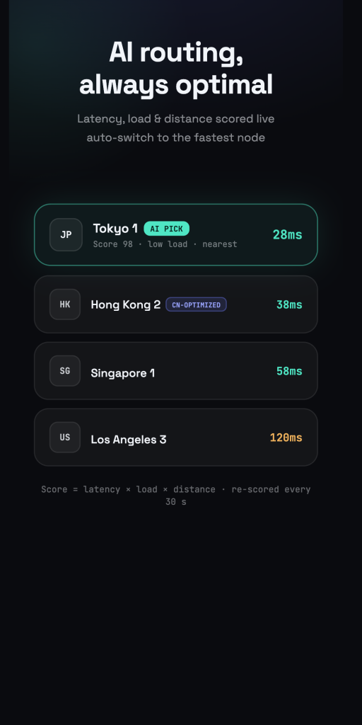 سرورهای فیلترشکن Yoho VPN