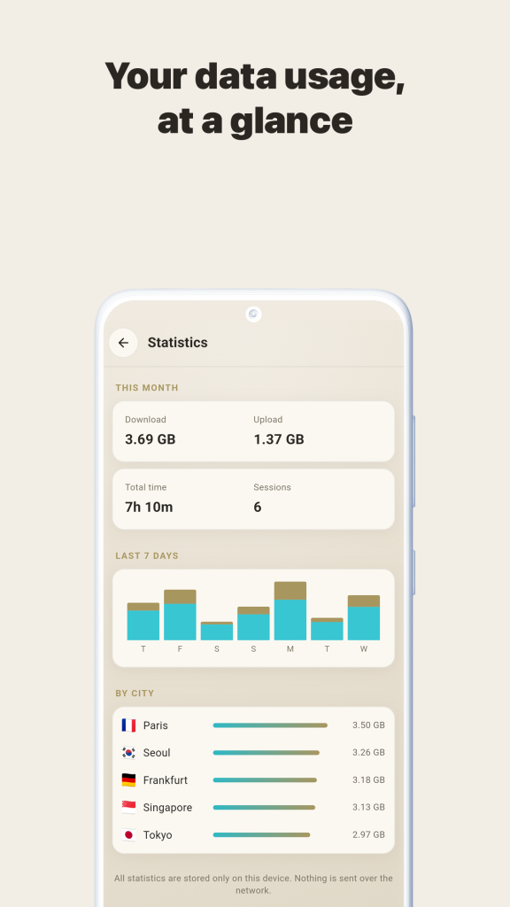 بررسی کیفیت اتصال فیلترشکنDunova VPN
