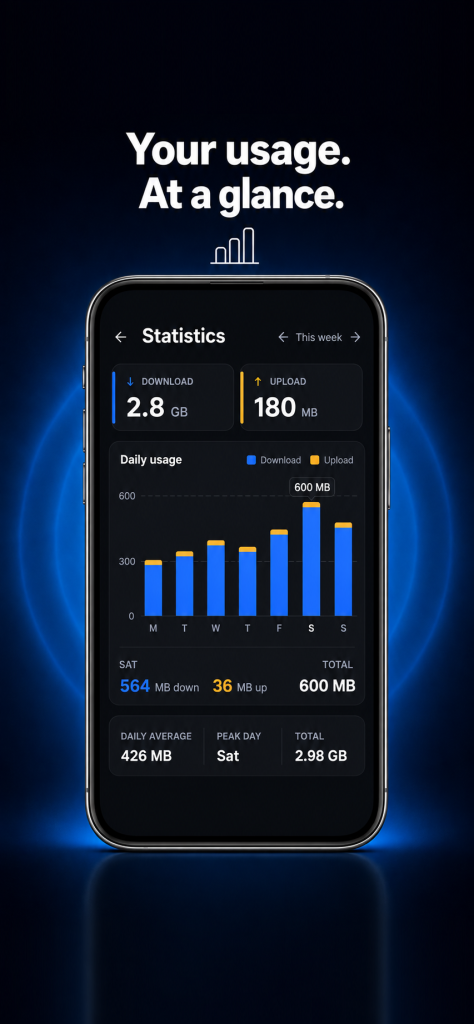 تست سرعت فیلترشکن Bigg VPN